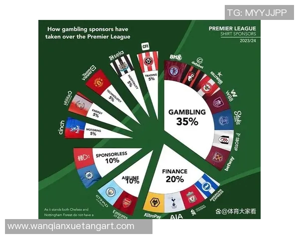 英超球队经济损失惨重，球员薪资或将削减，引起球迷关注